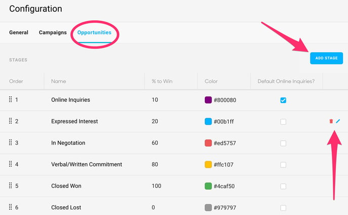 Opportunity Stages Configuration