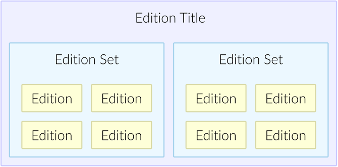 editions 2
