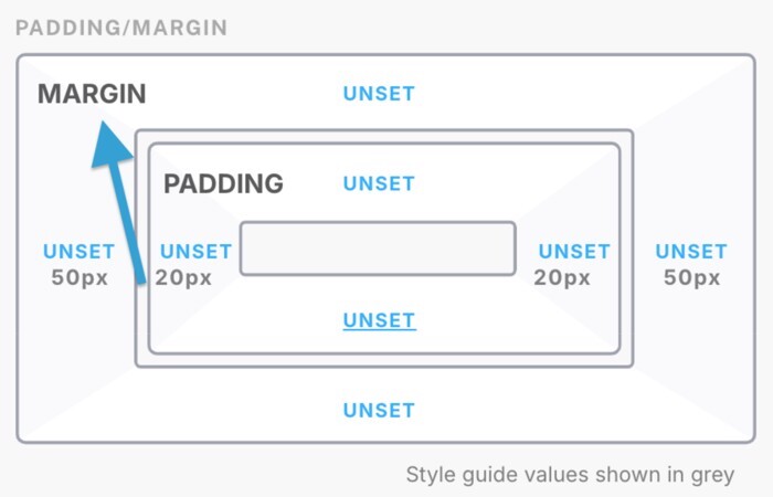Margin